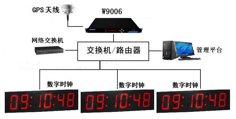 GPSl(wi)УrO(sh)xΨxƷ|(zh)
